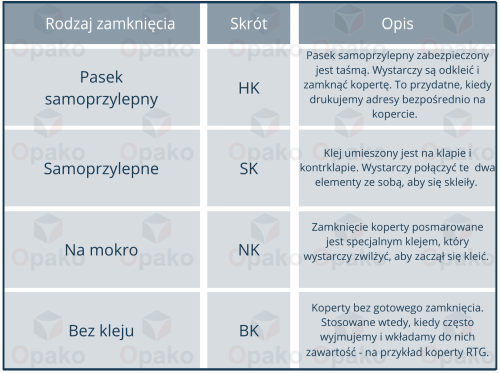 rodzaj zamknięcia koperty